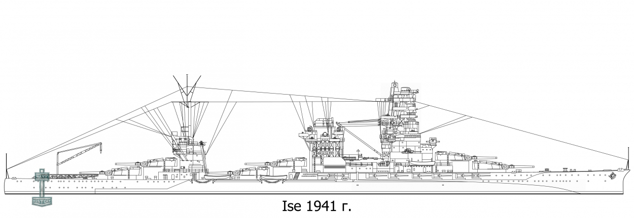 Ise - Линейный корабль Императорского флота Японии