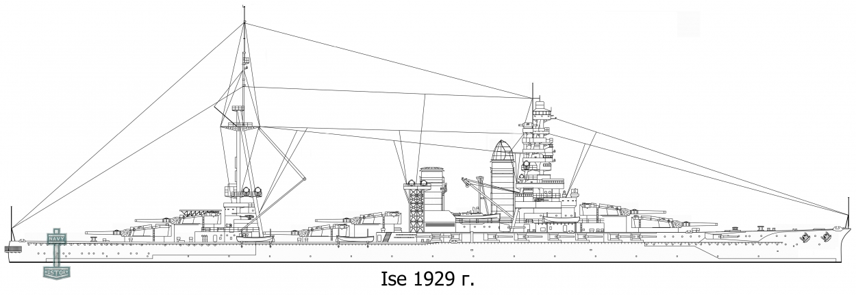 Ise - Линейный корабль Императорского флота Японии