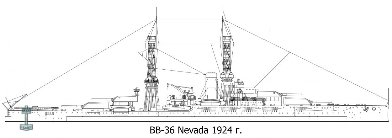 BB-36 Nevada - Линейный корабль ВМФ США