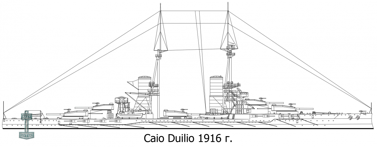 Caio Duilio - Линейный корабль Италии