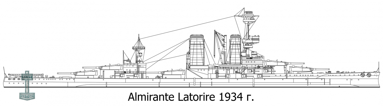 Almirante Latorre - Canada - Линейный корабль Чили - Великобритании