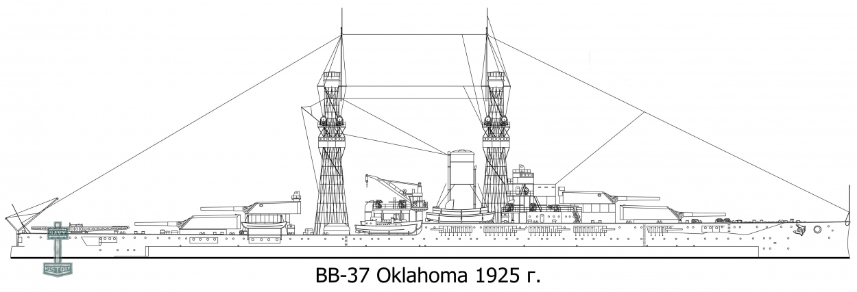 BB-37 Oklahoma - Линейный корабль ВМФ США
