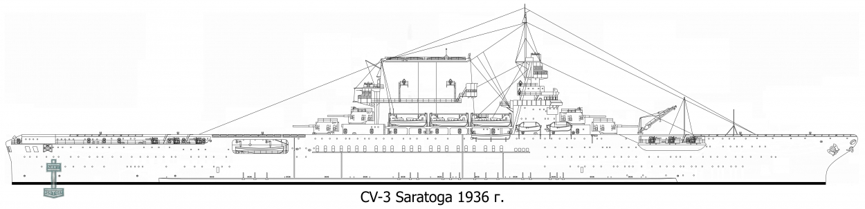Силуэт CV-3 Saratoga