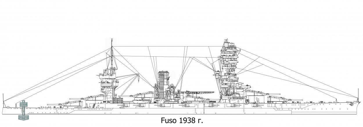 Fuso - Линейный корабль Императорского флота Японии