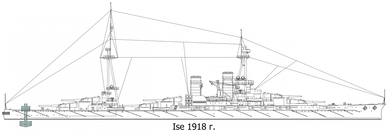 Ise - Линейный корабль Императорского флота Японии