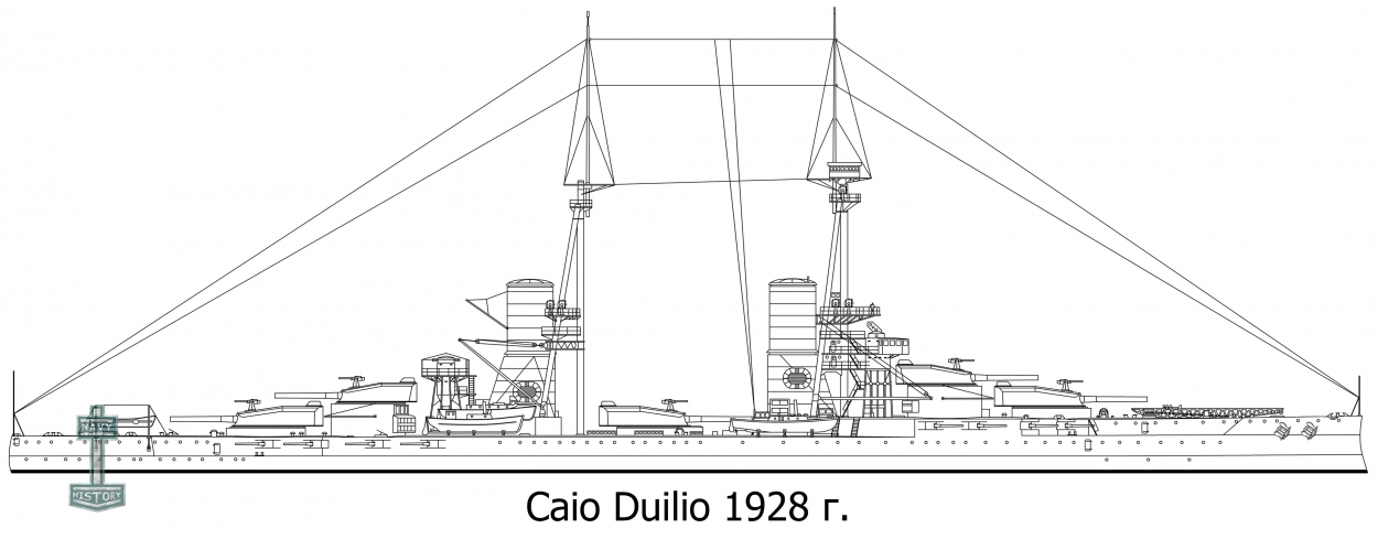 Caio Duilio - Линейный корабль Италии